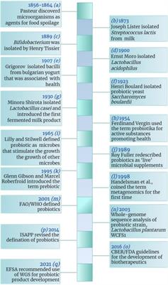 Probiotics, their action modality and the use of multi-omics in metamorphosis of commensal microbiota into target-based probiotics